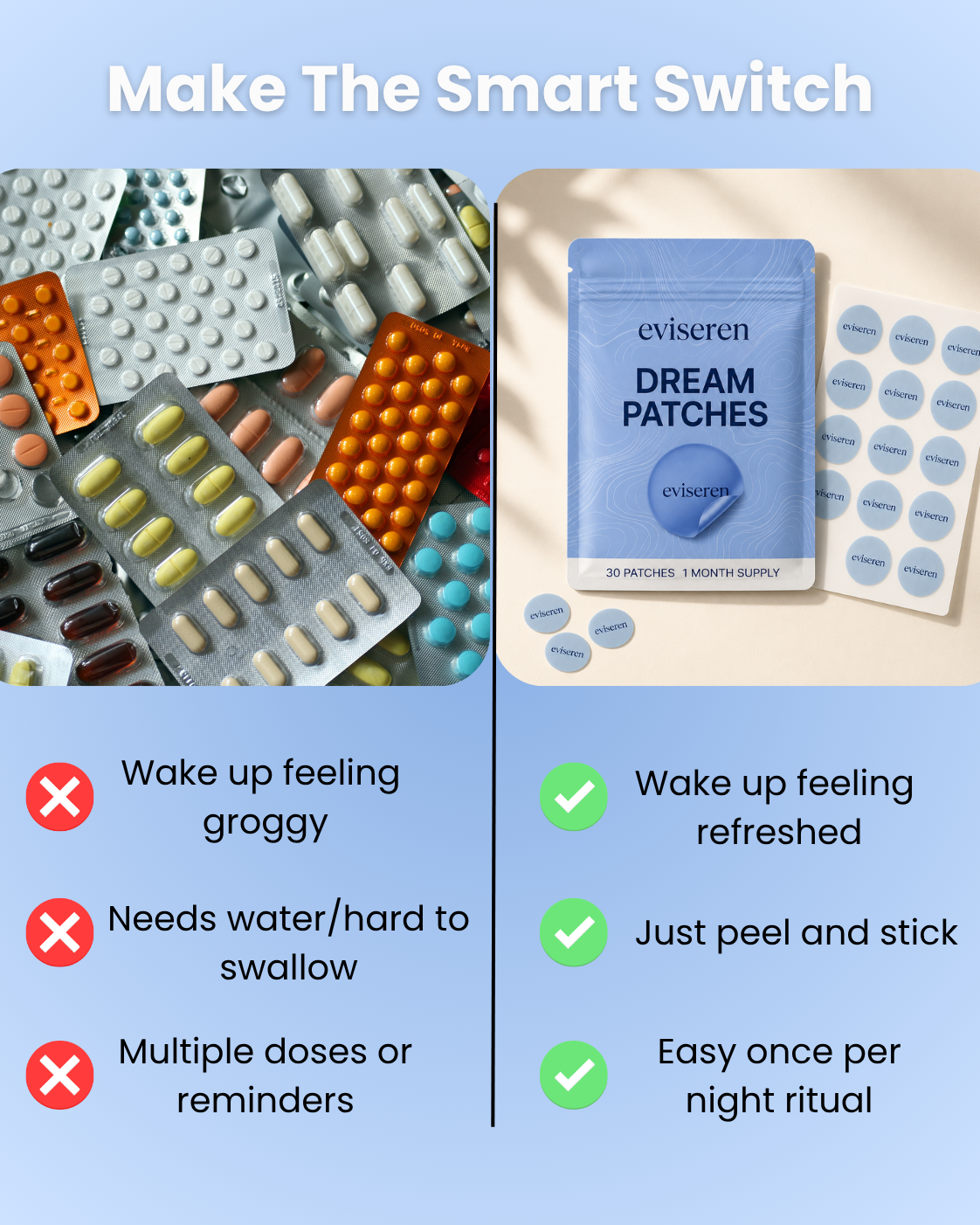 Eviseren™ Sleep Patches